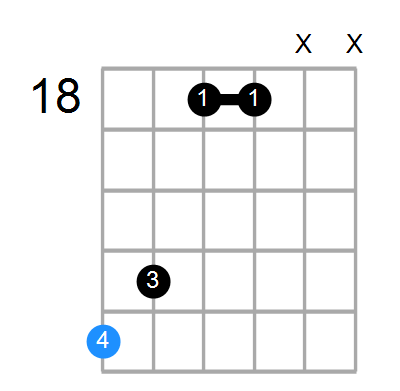 Dmaj7#11 Chord